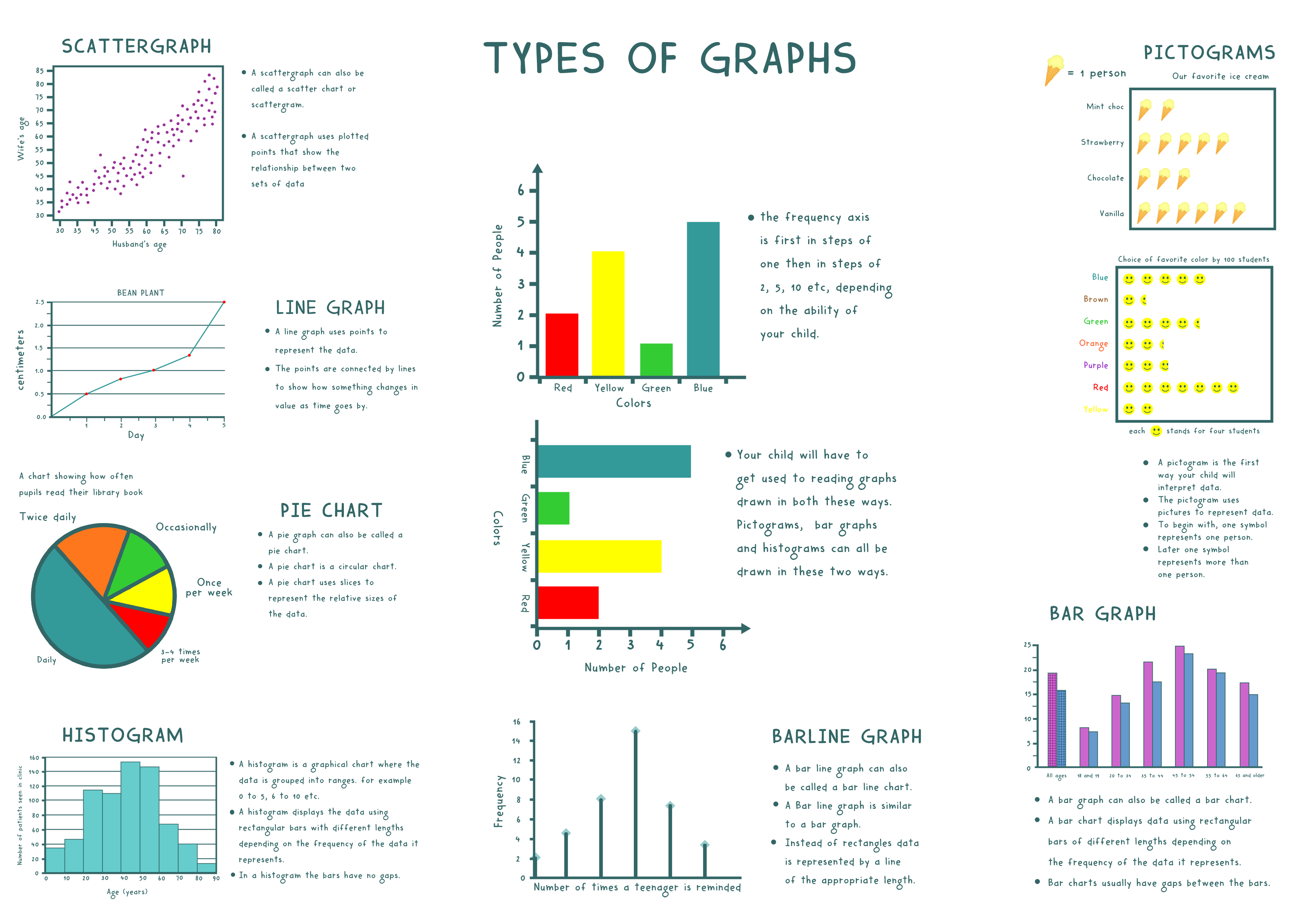 Types Of Graph Inspiring To Inspire Maths